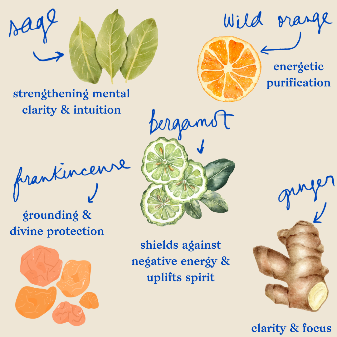 Forcefield Essential Oil Blend